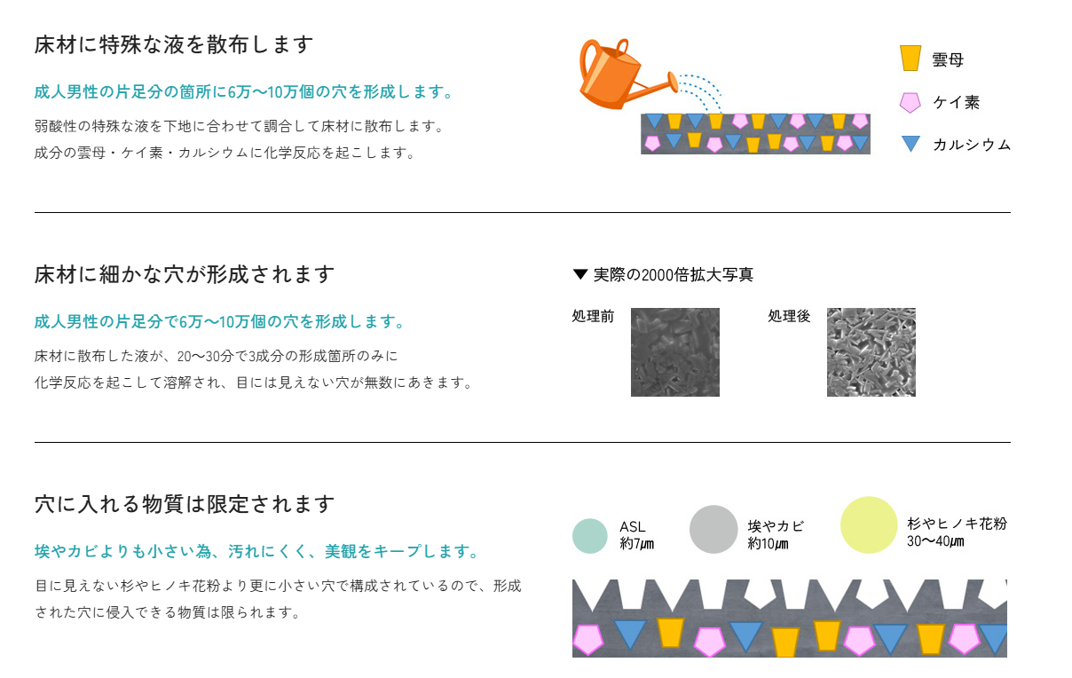 床の汚れが"滑る"原因になっています